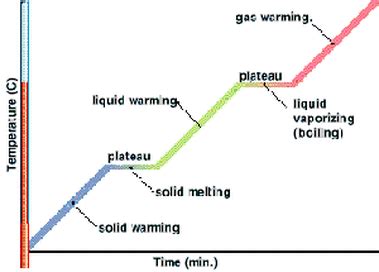 Heat Capacity and Latent Heat - Grade 11 Physics