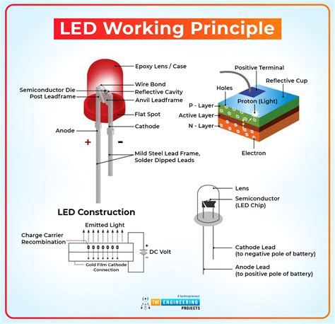 Introduction to LED (Light Emitting Diode) - The Engineering Projects