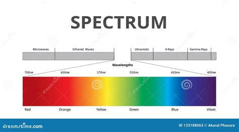 Visible Spectrum Color, Electromagnetic Spectrum that Visible To the ...