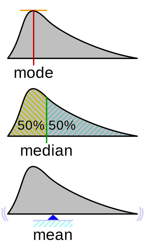 Mediana (estadística) - Wikipedia, la enciclopedia libre | Math poster ...