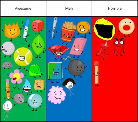 BFDI Character Rankings by Piggy-Ham-Bacon on DeviantArt