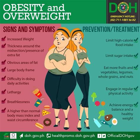 DOH obesisty and overweight how to manage | Obesity, Health, Healthy ...