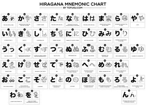 The "Hiragana Mnemonics Chart," by Tofugu