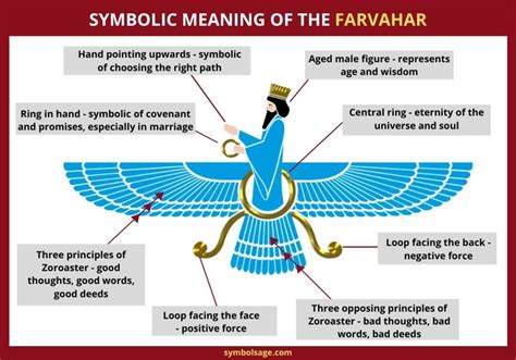 How Zoroastrianism Changed the West