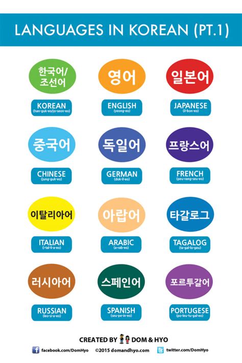 Learn Korean: Languages in Korean | Learn Korean with Fun & Colorful ...