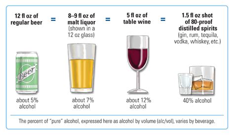 What Is A Standard Drink? | National Institute on Alcohol Abuse and ...