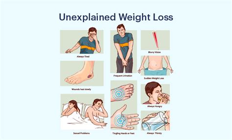 Unveiling the Mystery: Unexplained Weight Loss Causes and Risk Factors ...