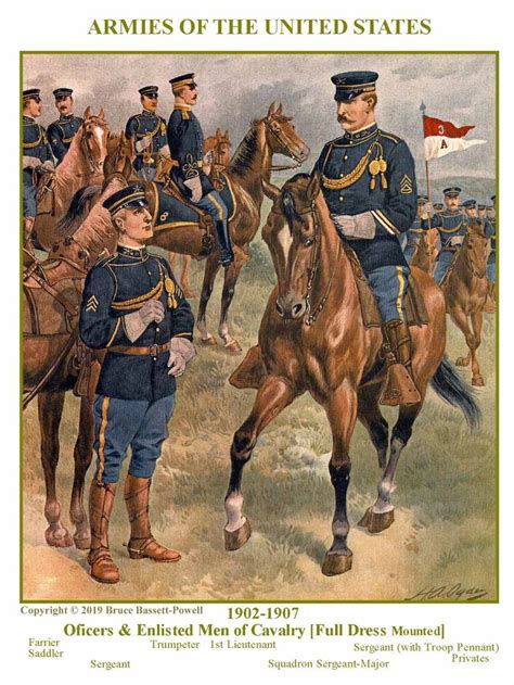 U.S. Army Officers & Enlisted Men of Cavalry [Full Dress Mounted ...