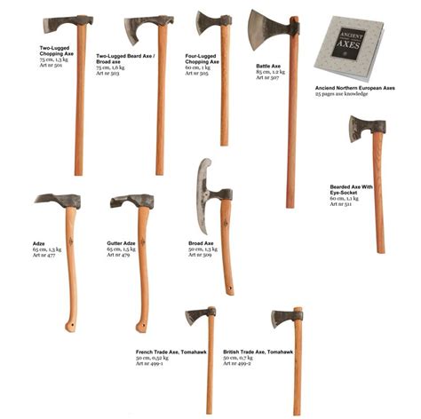 Axe Chart La Forge, Bushcraft Axe, Bushcraft Camping, Beil, Axe Handle ...