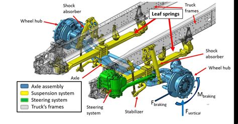 Front leaf spring based suspension system featuring a 2-leaf spring ...