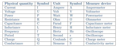 Electromagnetic Units