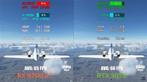 RX 6700 XT Vs RTX 3070 [Full Comparison 2024] - Tech4Gamers