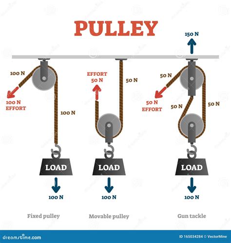 Pulley Vector Illustration. Labeled Mechanical Physics Explanation ...