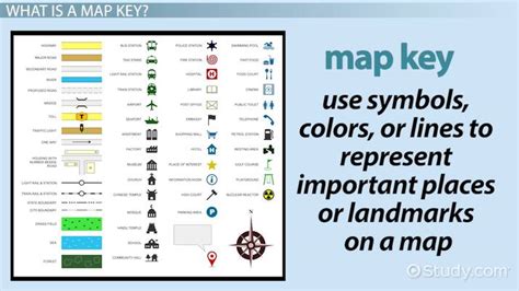 Map Key Symbols