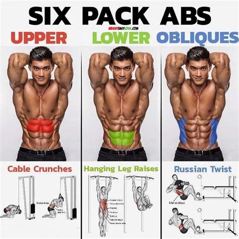 SIX PACK WORKOUT | Gym workout tips, Abs workout routines, Gym workouts