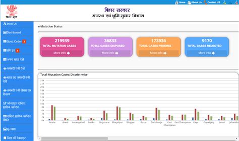 bhumijankari.gov.in & lrc.bih.nic.in - Bihar land registration, check ...