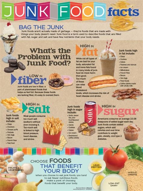 Healthy Food Train Poster Posters at AllPosters.com | Food facts ...