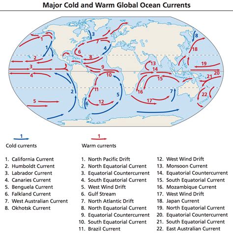 Geography | Ocean Currents - Civilsdaily