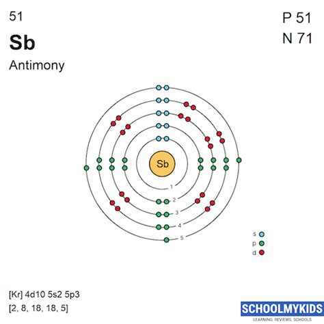 Antimony (Sb) - Element Information, Facts, Properties, Uses - Periodic ...