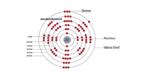 How to Write the Electron Configuration for Astatine (At)