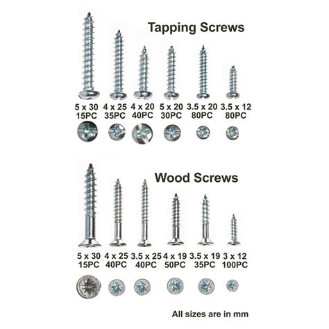 10 Wood Screw Sizes