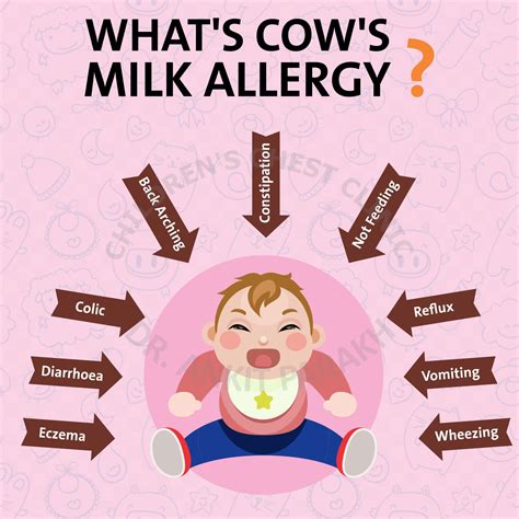 Milk Allergy | Causes, Symptoms & Treatment - Dr. Ankit Parakh