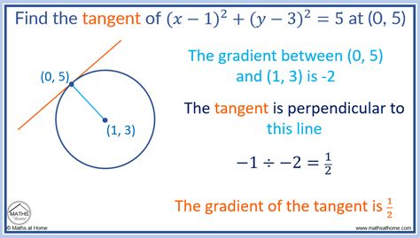 How to Find the Equation of a Tangent Line – mathsathome.com