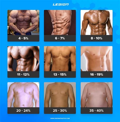 How Long Does It Take To Get A Six Pack? - FitnessPurity