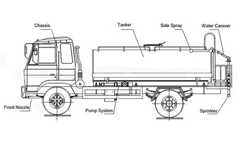 10 Ton Stainless Steel Clean Drinking Water Tank Truck With Water Pump ...