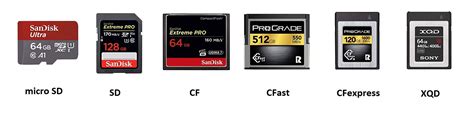 Types Of Memory Cards