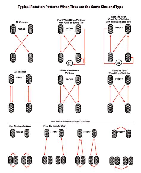 Tire Rotation | You Can Do It Yourself in 6 Simple Steps