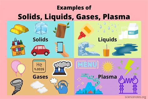 10 Examples of Solids, Liquids, Gases, and Plasma