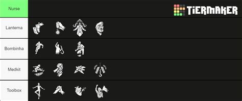 DBD Survivor Perks 5.3.0 Tier List (Community Rankings) - TierMaker