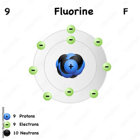 Fluorine Atomic Structure