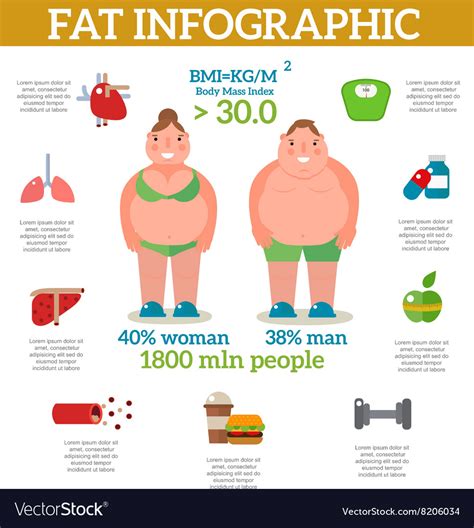 Exercise weight loss infographic obese women Vector Image