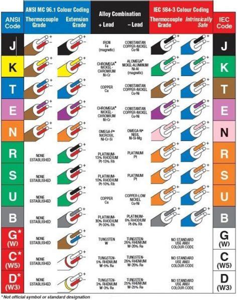 Electrical Wiring Color Coding System | Electrical wiring colours, Home ...