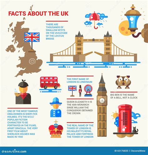 Facts about the UK Poster with Flat Design Infographic Elements Stock ...