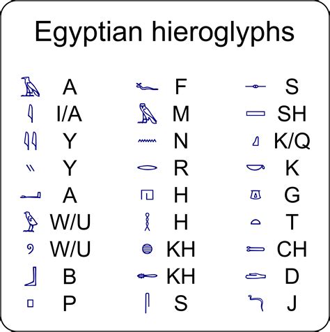 Egyptian system of writing chart timetable - aimmaz