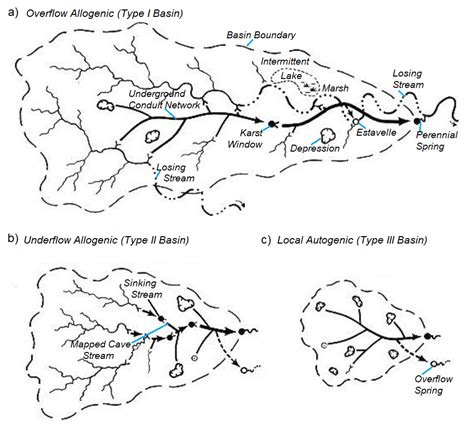 3.6 Subsurface Piracy and Karst Drainage Basins – Introduction to Karst ...