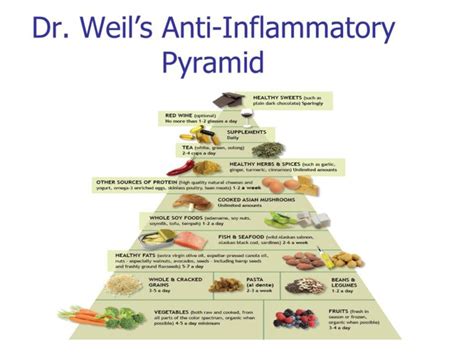 Dr. Weil’s Anti-Inflammatory Pyramid - DIETSiTRIED