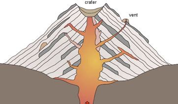 Stratovolcano: Definition, Formation & Facts - Video & Lesson ...