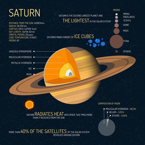 7 Planet Saturn Facts: Beyond its Signature Rings [Infographic] - Earth How