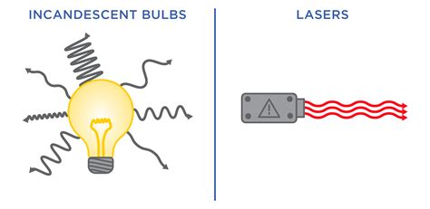 [DIAGRAM] Co2 Laser Diagram - MYDIAGRAM.ONLINE