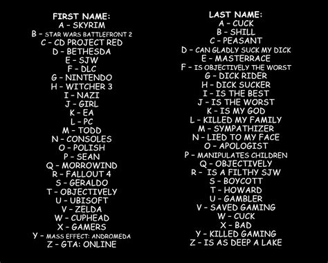 What is your GAMER NAME? : r/Gamingcirclejerk