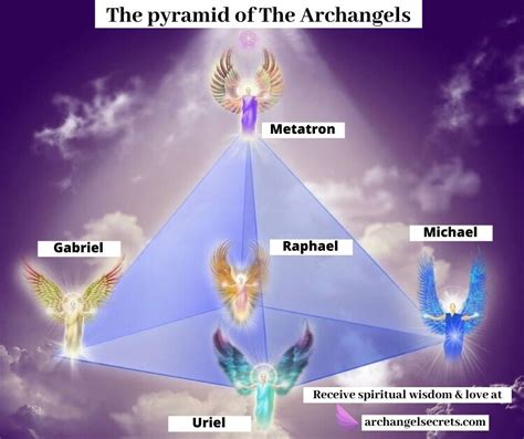 Hierarchy Of Angels Supernatural Amino Angel Hierarchy Metatron ...