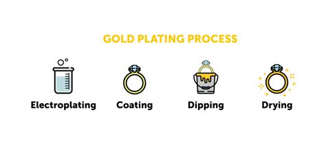 What Does Gold Plated Jewelry Mean | Everything You Need - Vinty Jewelry