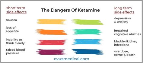 Learn The Ketamine Side Effects | Ovus Medical