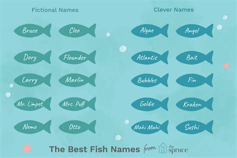 Fish Names For Girls | Hutomo