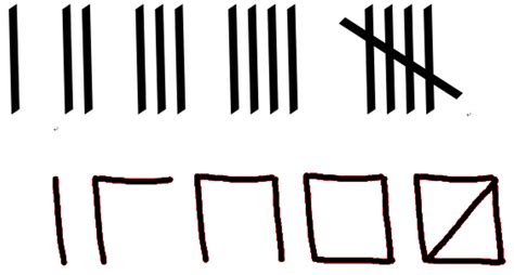 5 Tally Marks Copy And Paste