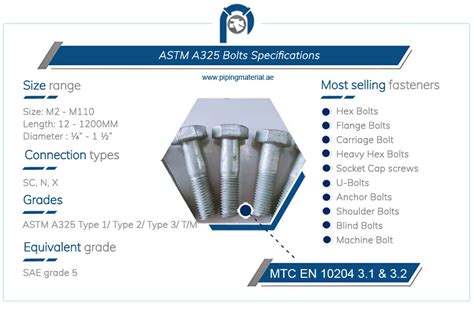 ASTM A325 bolts dimensions, tensile strength, sizes & specifications